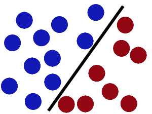 支持向量机(SVM，support vector machine) - 图6