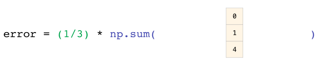 NumPy 教程 - 图27