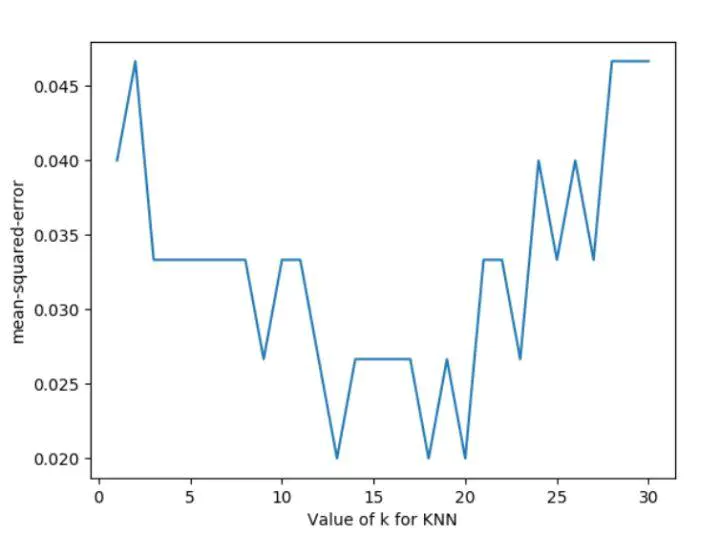 Sklearn使用教程 - 图8