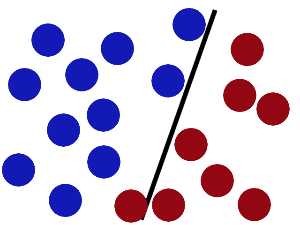 支持向量机(SVM，support vector machine) - 图4