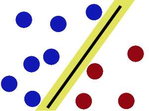 支持向量机(SVM，support vector machine) - 图5