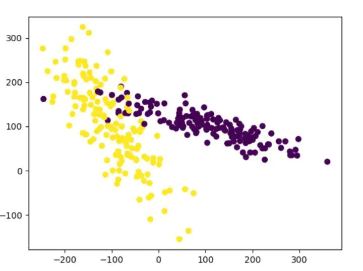 Sklearn使用教程 - 图5