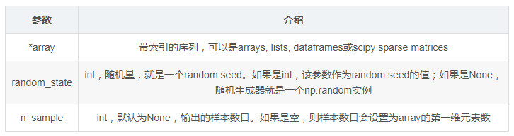 sklearn的快速使用 - 图16