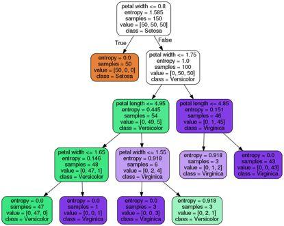 决策树的分类与回归分析 - 图5