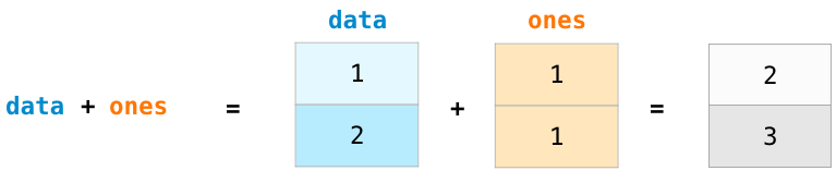 NumPy 教程 - 图5