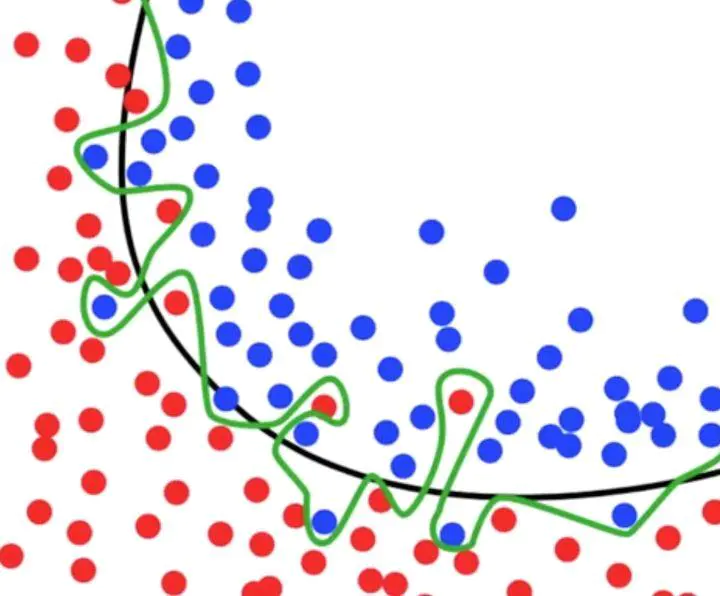 Sklearn使用教程 - 图9