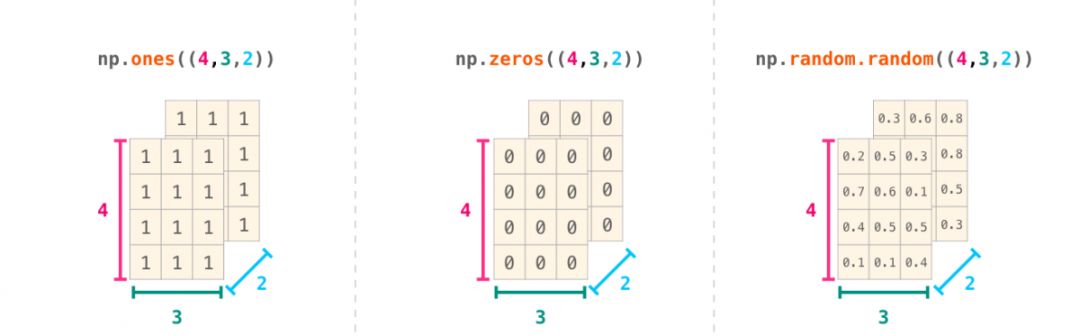 NumPy 教程 - 图22