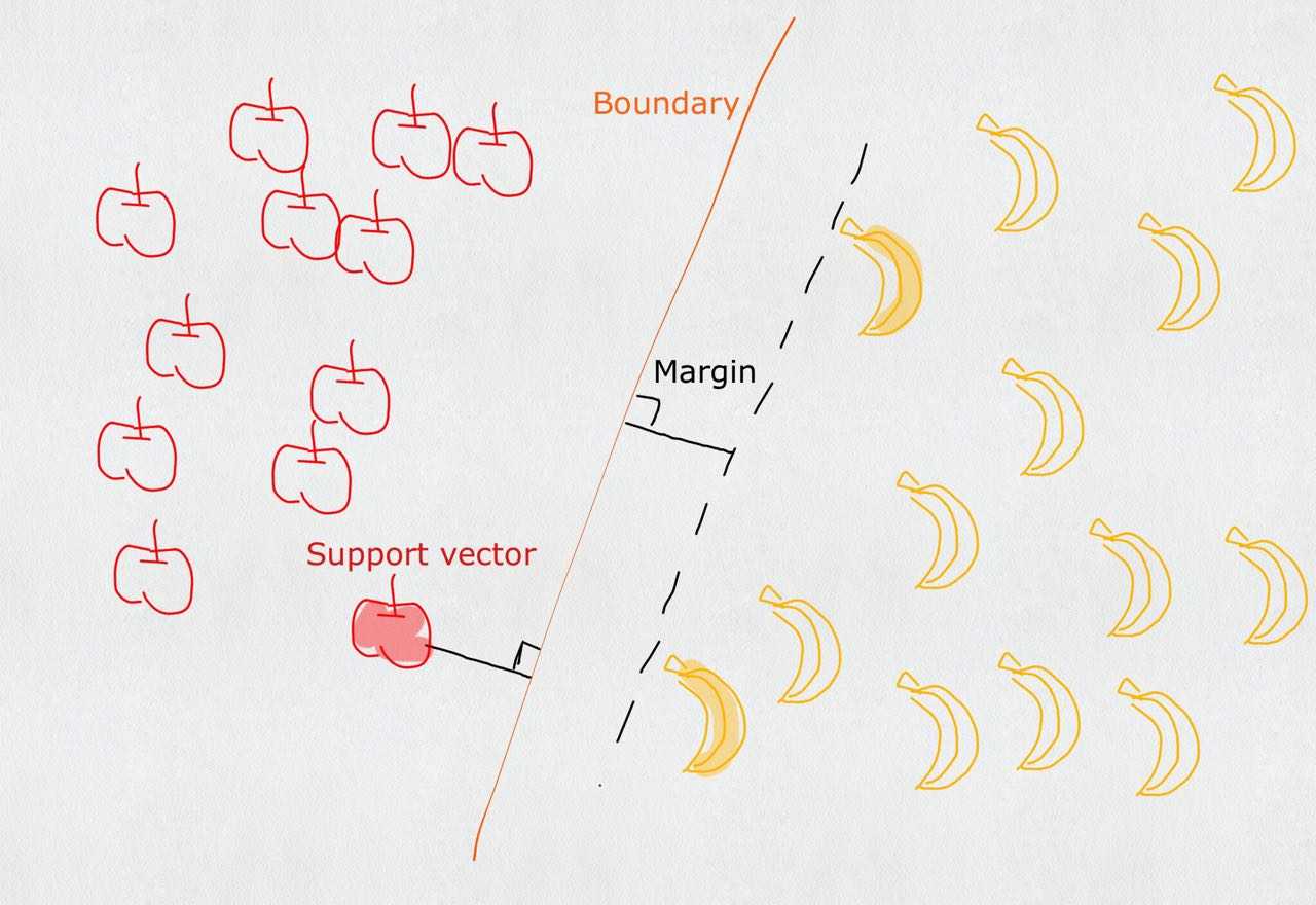 支持向量机(SVM，support vector machine) - 图22
