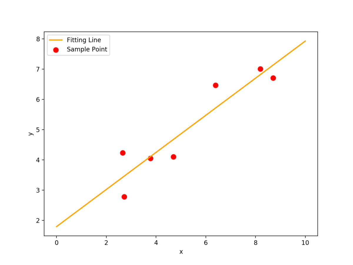 SciPy——Python机器学习及分析工具 - 图32