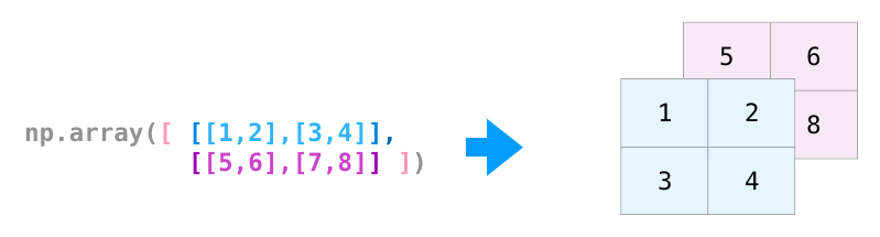 NumPy 教程 - 图21