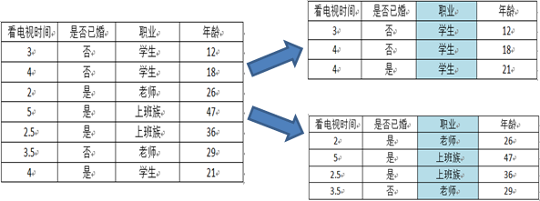 决策树系列（五）——CART - 图8