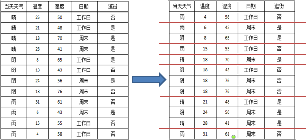 决策树系列（四）——C4.5 - 图9
