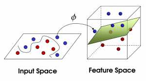 支持向量机(SVM，support vector machine) - 图8