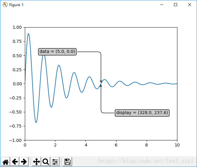 annotate（注解）的用法（Matplotlib） - 图2
