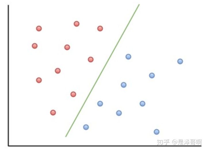 支持向量机 SVM（非常详细） - 图2