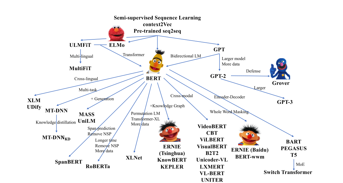 预训练模型学习计划 - 图6