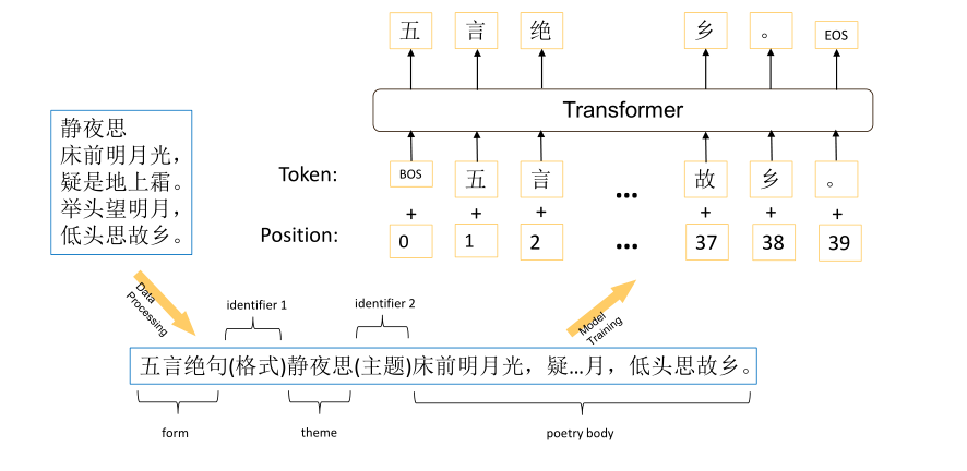 文本生成的一些文献的研究： - 图3