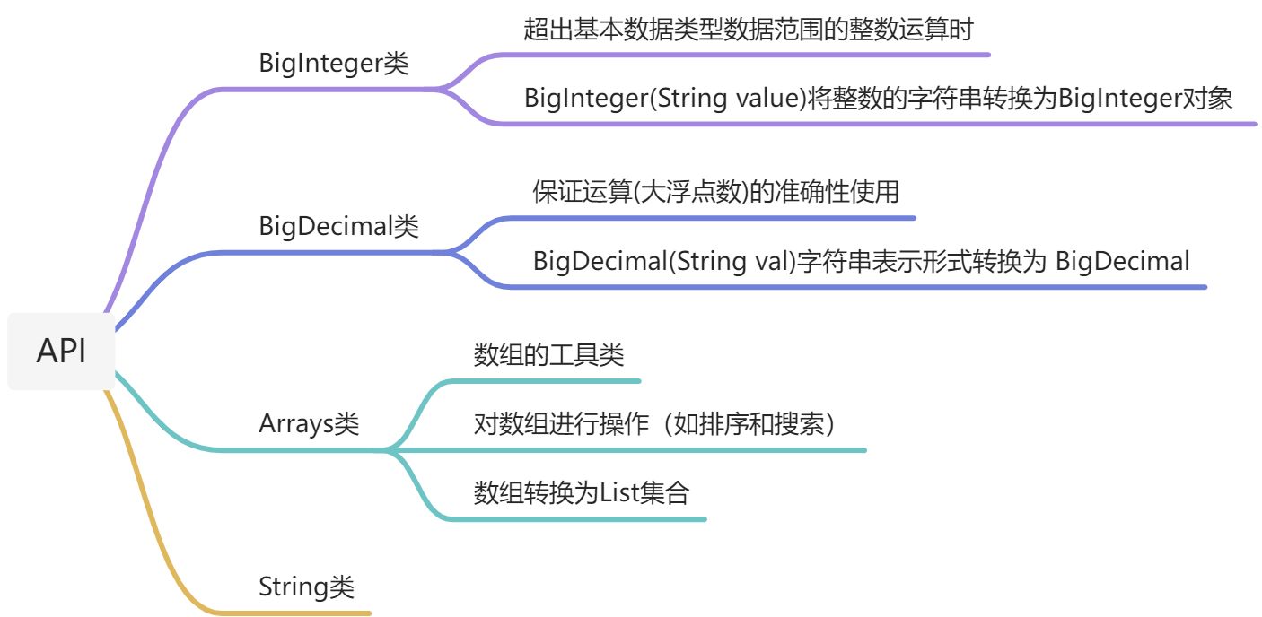 04_JavaSE进阶-正则,Collection集合 - 图1