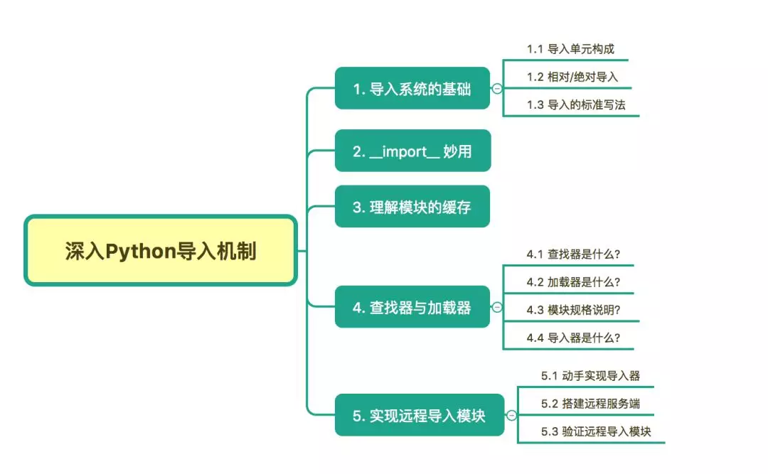 Python 的 import 机制：实现远程导入模块 - 图1