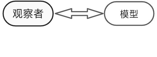 laravel事件、监听器、事件订阅器、观察者模式 - 图3