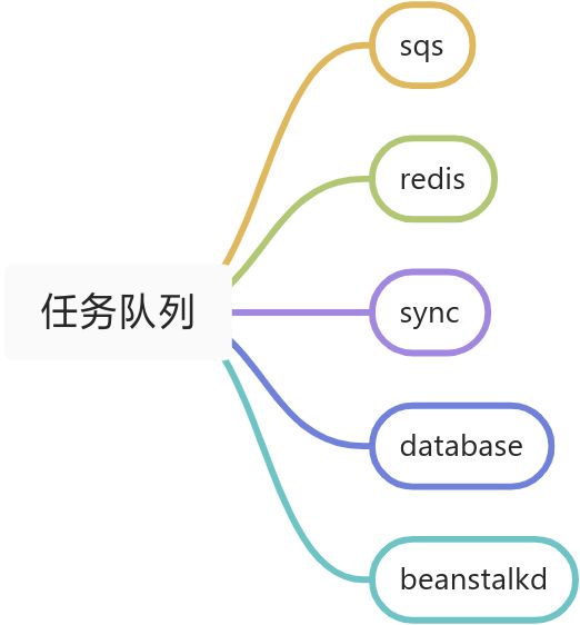 Laravel-队列 - 图1