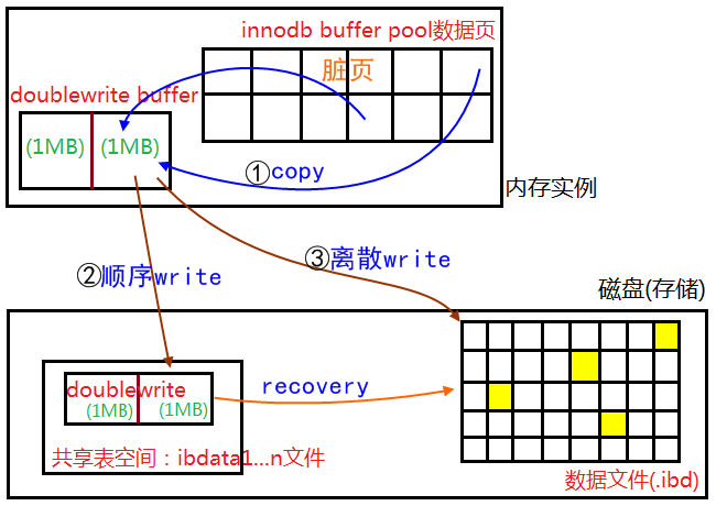 (1)Mysql 概念分析 - 图1