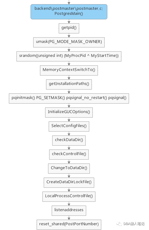 (3)Pg启动过程 - 图2