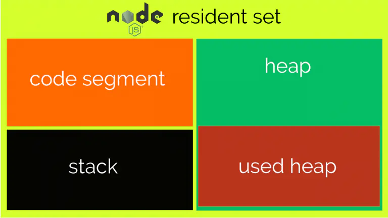 Node.js process 模块解读 - 图1