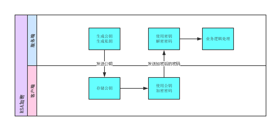 前端用户密码加密方案 - 图1