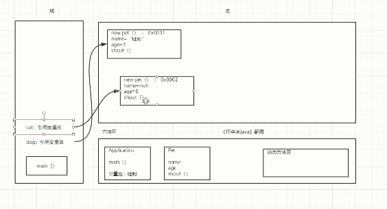 面向对象 - 图9