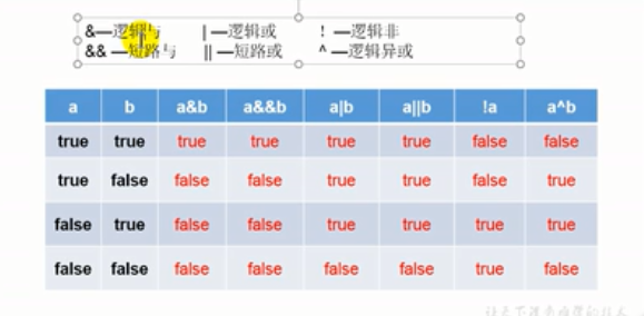 Java的运算符 - 图4