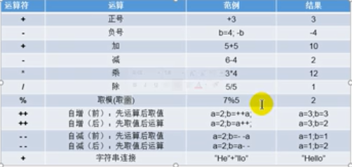 Java的运算符 - 图2