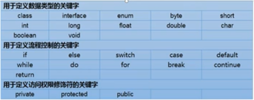 变量以及数据类型 - 图1