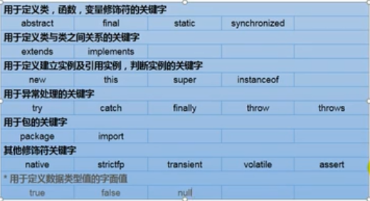 变量以及数据类型 - 图2