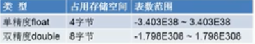 变量以及数据类型 - 图4