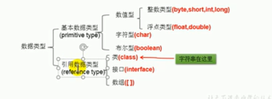 变量以及数据类型 - 图3