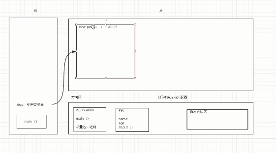 面向对象 - 图6