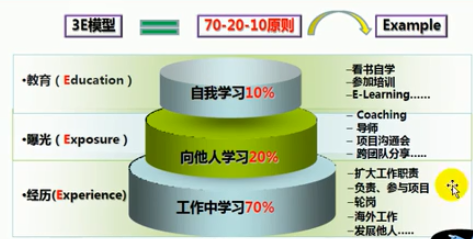 计算机与编程概述 - 图6