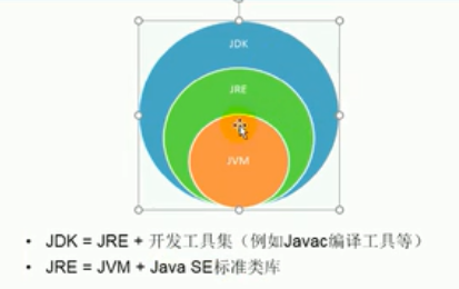 Java介绍以及环境配置 - 图3