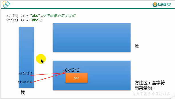 常用类 - 图3