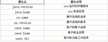 常用类 - 图67