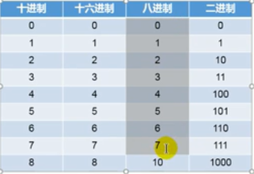 变量以及数据类型 - 图5