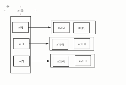 数组 - 图7