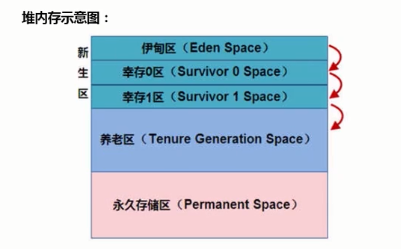 常用类 - 图12