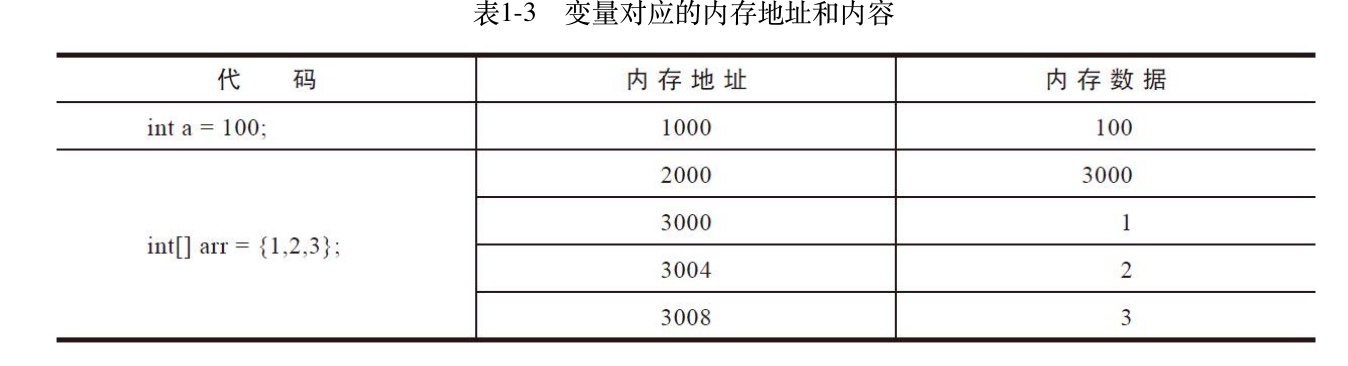 数组 - 图1