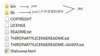 Java的简介 - 图3