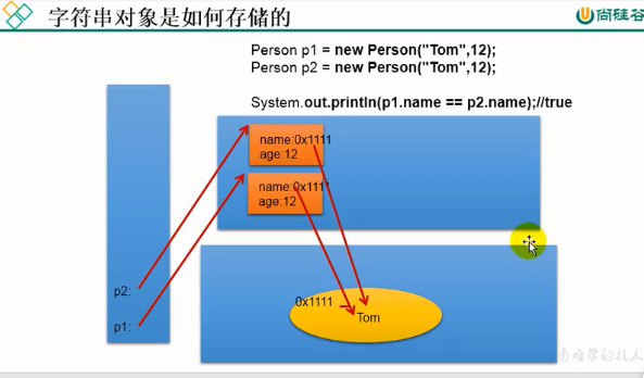 常用类 - 图8