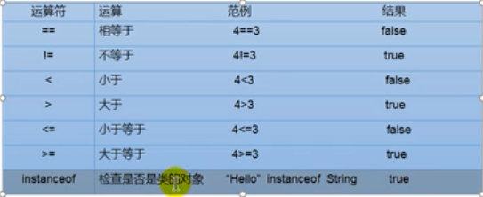 Java的运算符 - 图3