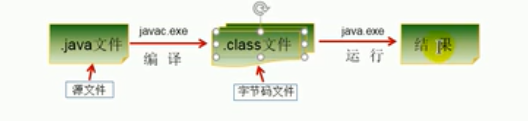 Java介绍以及环境配置 - 图5