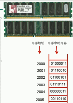 计算机与编程概述 - 图3